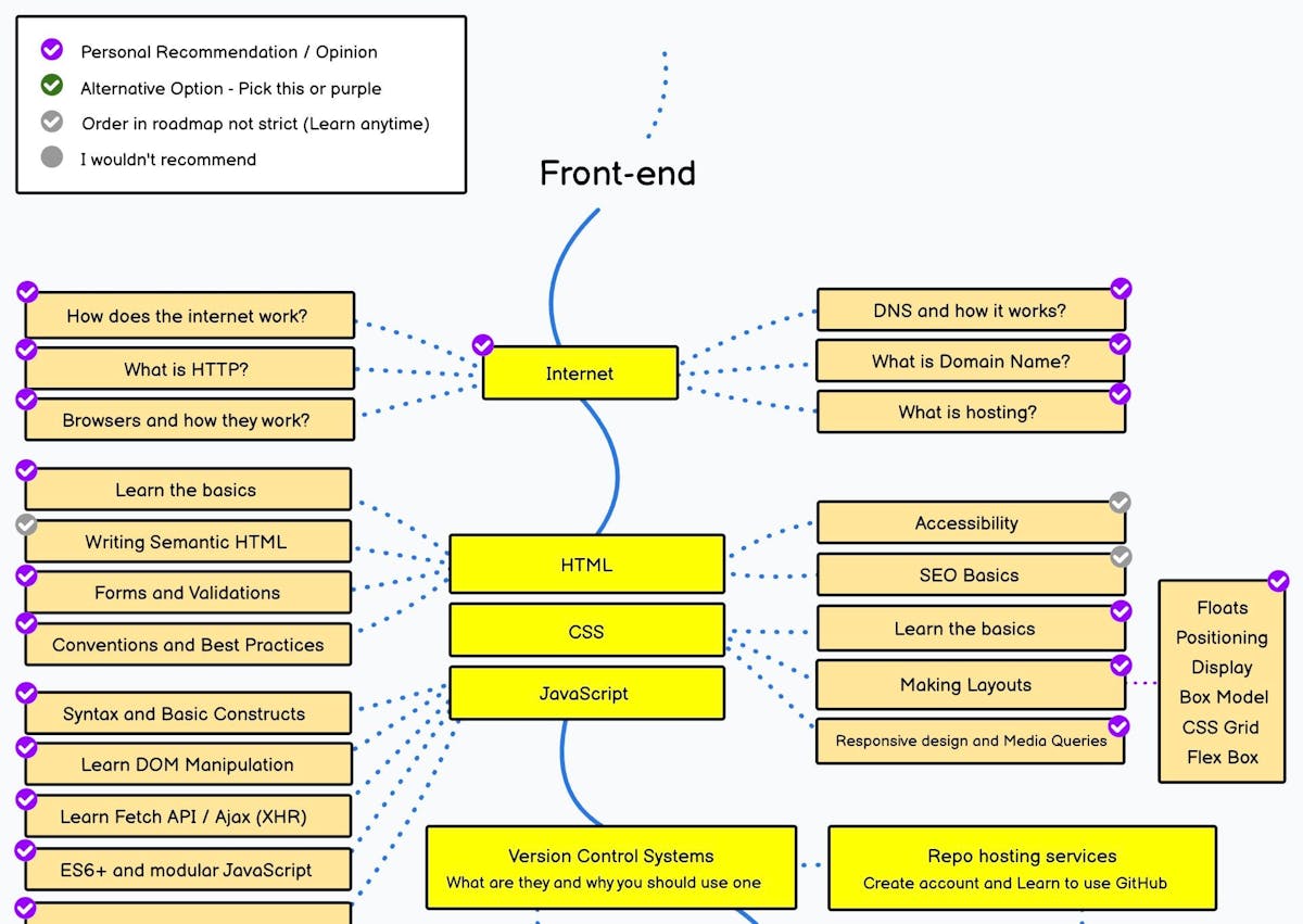 frontend-developer-roadmap