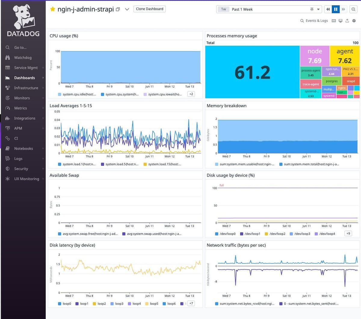 Datadog_admin_ui