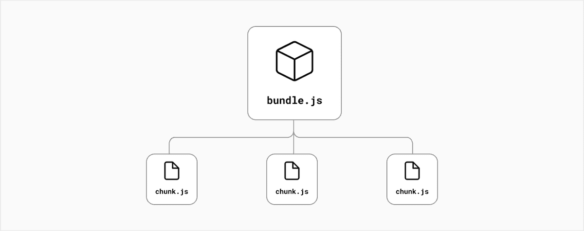 code-splitting.png