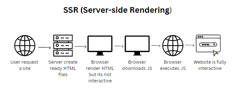 server-side-rendering.png