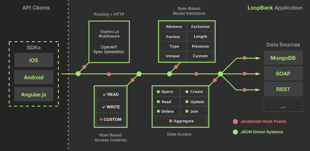 loopback-flow.png